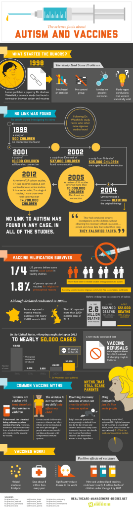 Wpływ szczepień na powstawanie autyzmu