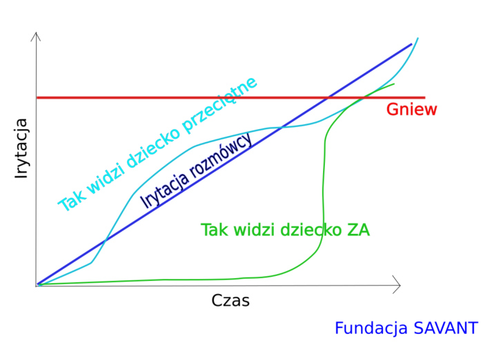przebieg rozmowy